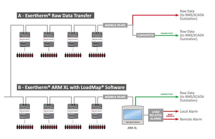 MV Switchgear Temperature Monitoring Solution Thermal IR Sensor